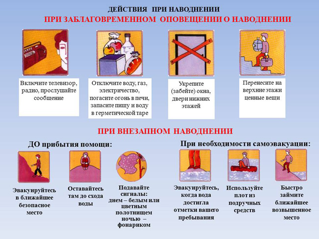 Памятки «О правилах поведения в период весеннего паводка».
